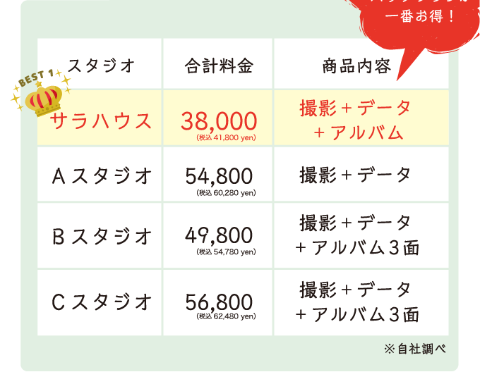 サラハウスのパックプランがお得！
