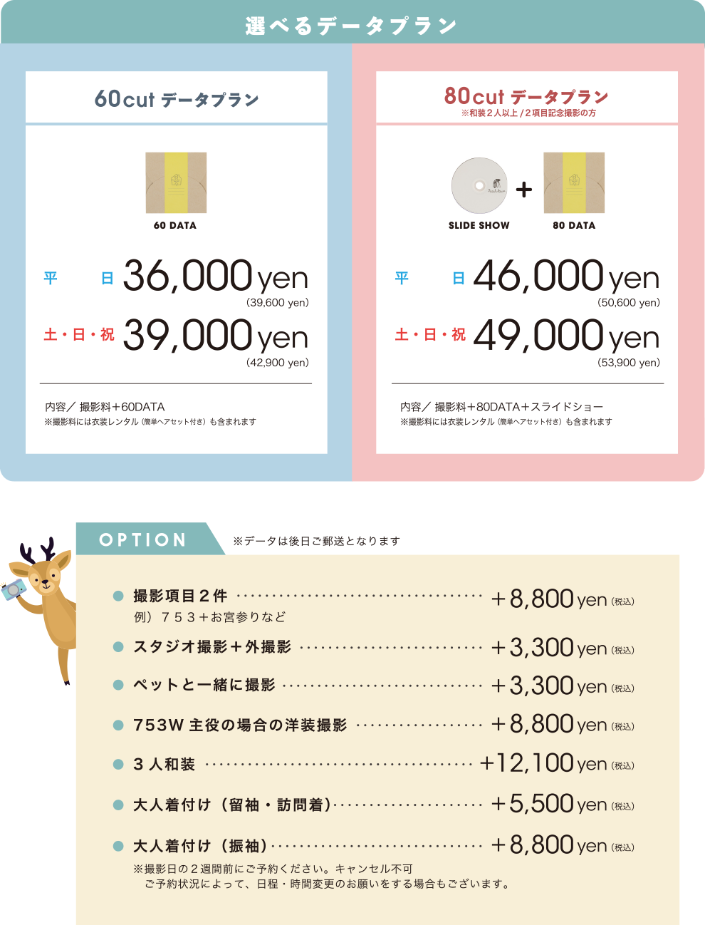 選べるデータプラン